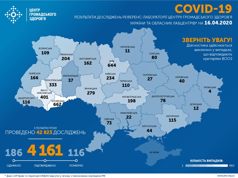 Оперативна інформація про поширення коронавірусної інфекції COVID-19