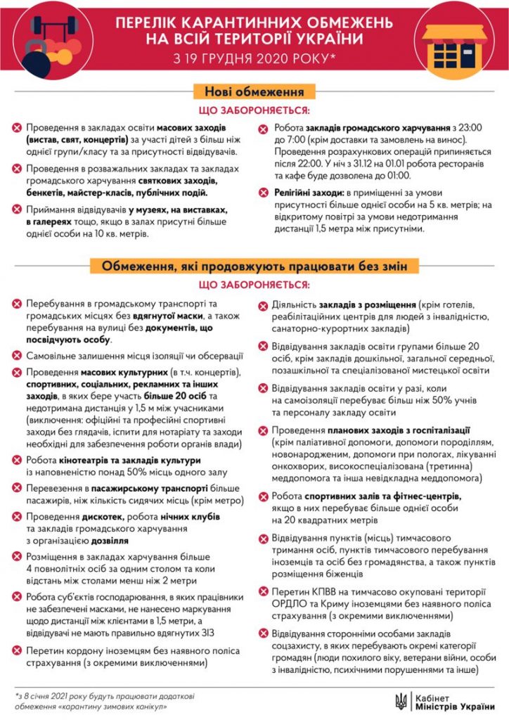 Уряд запровадив нові карантинні обмеження, які будуть діяти з 19 грудня 2020 року по всій території України.
