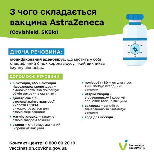 В Україні продовжуються щеплення проти COVID-19 вакциною AstraZeneca