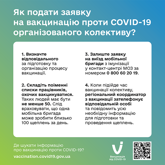 В Україні триває вакцинація організованих колективів, які мають понад 50 осіб, охочих щепитися проти COVID-19.