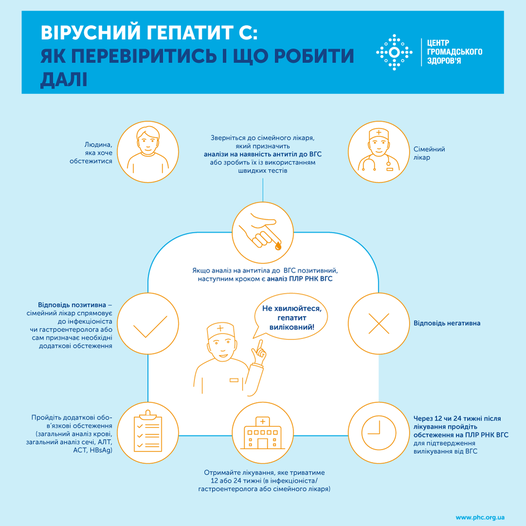 До Всесвітнього дня боротьби з вірусними гепатитами Центр громадського здоров’я МОЗ України розпочинає говорити власне про вірусні гепатити