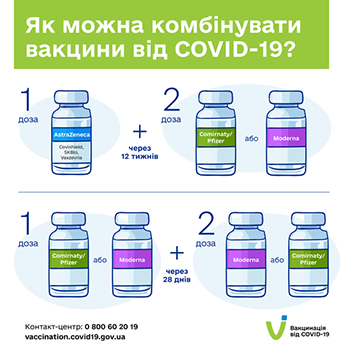 Як можна комбінувати вакцини від COVID-19