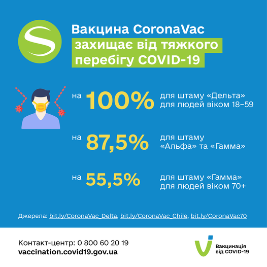 Одна з вакцин проти COVID-19, які використовує Україна, — CoronaVac від Sinovac Biotech.