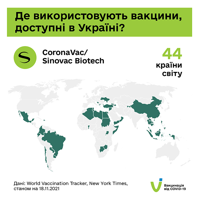 Де використовують вакцини, доступні в Україні?