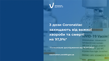 3 дози CoronaVac захищають від важкої хвороби та смерті на 97,9%