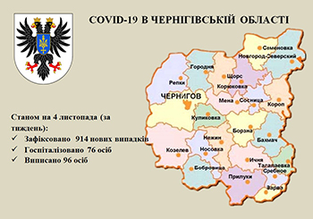 На Чернігівщині за тиждень госпіталізовано 76 осіб з COVID-19