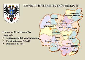 На Чернігівщині за тиждень госпіталізовано 75 осіб з COVID-19