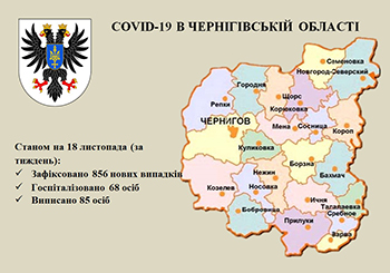 На Чернігівщині за тиждень госпіталізовано 68 осіб з COVID-19