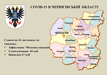 На Чернігівщині за тиждень госпіталізовано 49 осіб з COVID-19