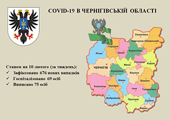 На Чернігівщині за тиждень госпіталізовано 69 осіб з COVID-19