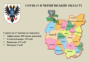 На Чернігівщині за тиждень госпіталізовано 119 осіб з COVID-19