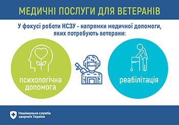 У фокусі роботи Національної служби здоров’я України – напрямки медичної допомоги, яких потребують ветерани.