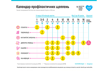 Україна буде забезпечена вакцинами для проведення рутинних щеплень щонайменше до весни 2024